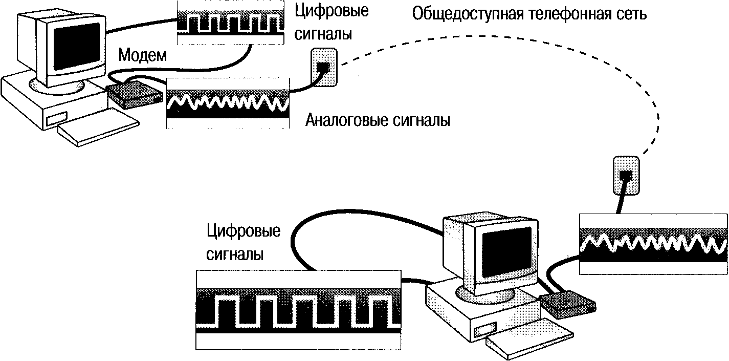 Почему медь Технология модемов