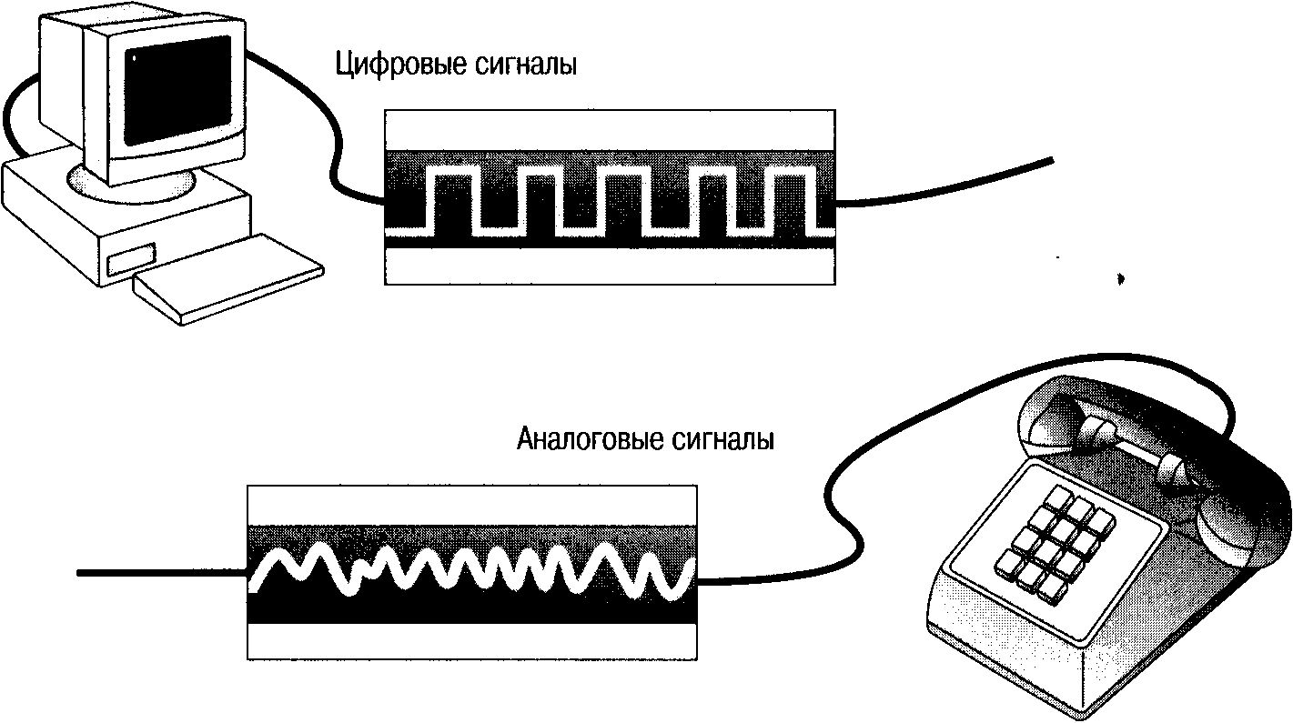 Аналоговый вид. Цифровой сигнал. Аналоговый и цифровой сигнал. Цифровой сигнал примеры. Аналоговый сигнал примеры.