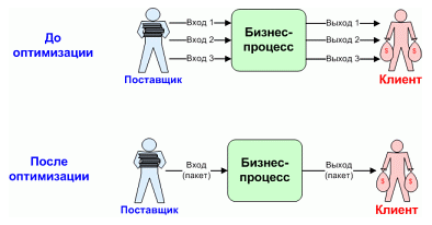 Поставщик входа