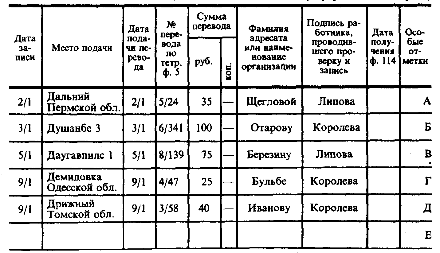 Аппаратный журнал образец