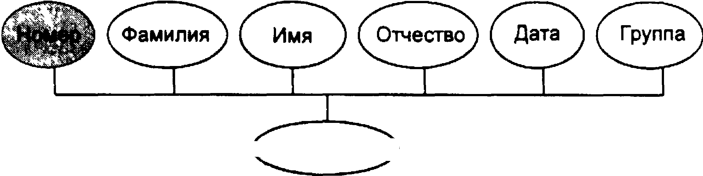 Понятие информационного объекта. Нормализация отношений. Реляционный подход к построению модели данных. Связь понятий «объект» и «модель».. Понятие информационных отношений таблица. Метод т групп