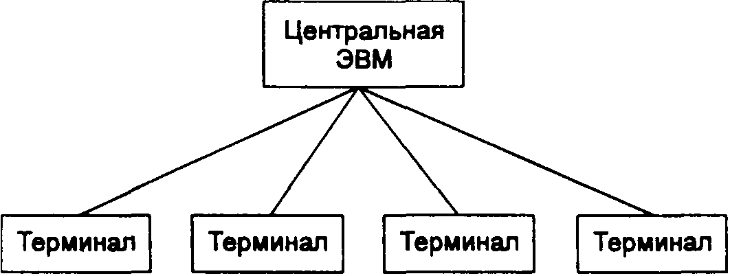 16. Персональные компьютеры (пк)