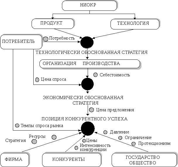 План вывода продукта на рынок