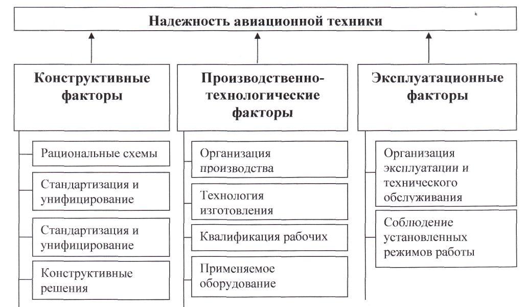 Рациональный фактор