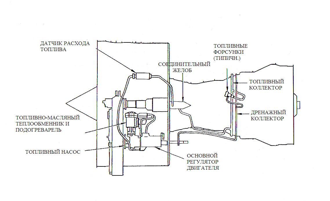 223.2.2. Топливная система двигателя
