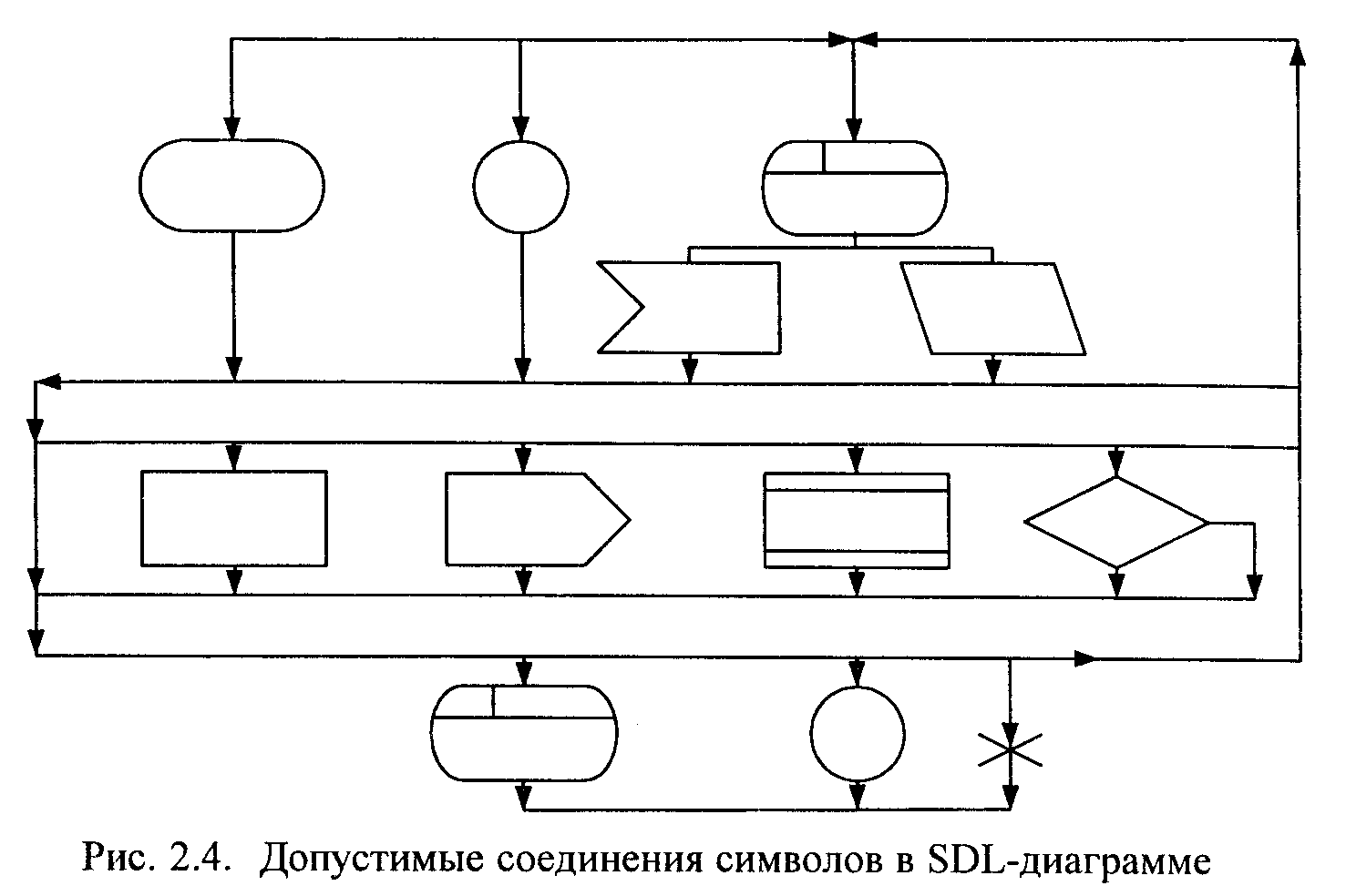 Sdl диаграмма онлайн