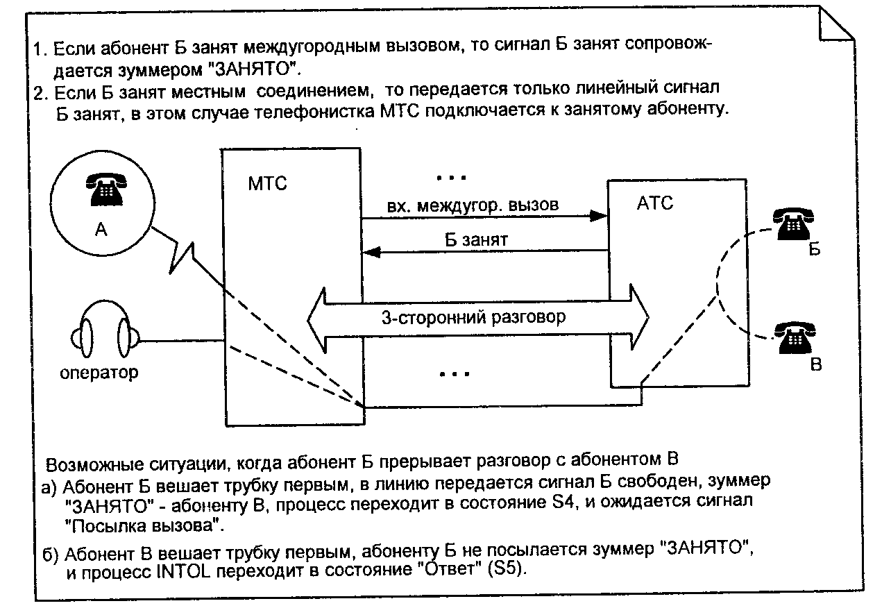 4.3. Линейная сигнализация: