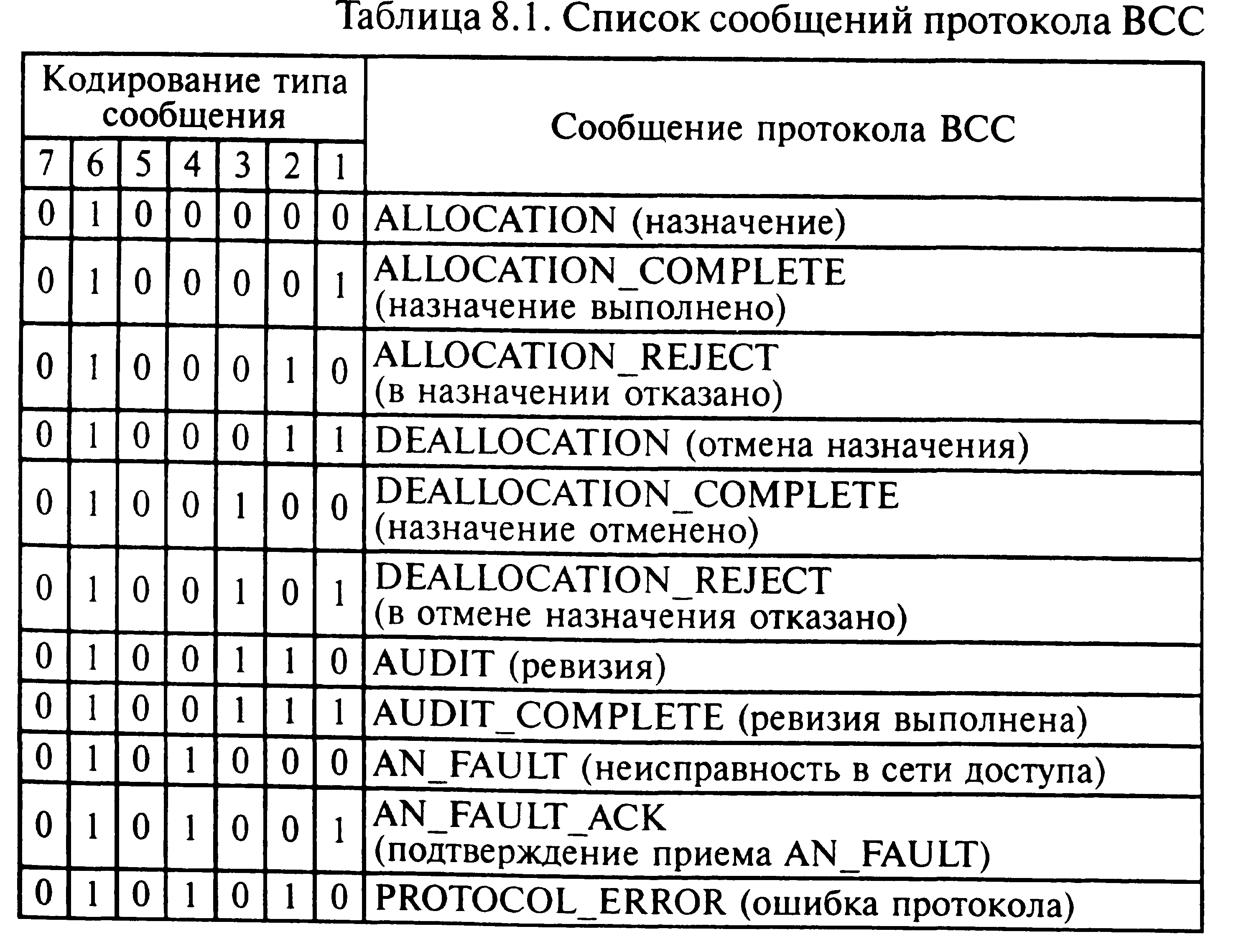 Глава 8 служебные протоколы v5.2