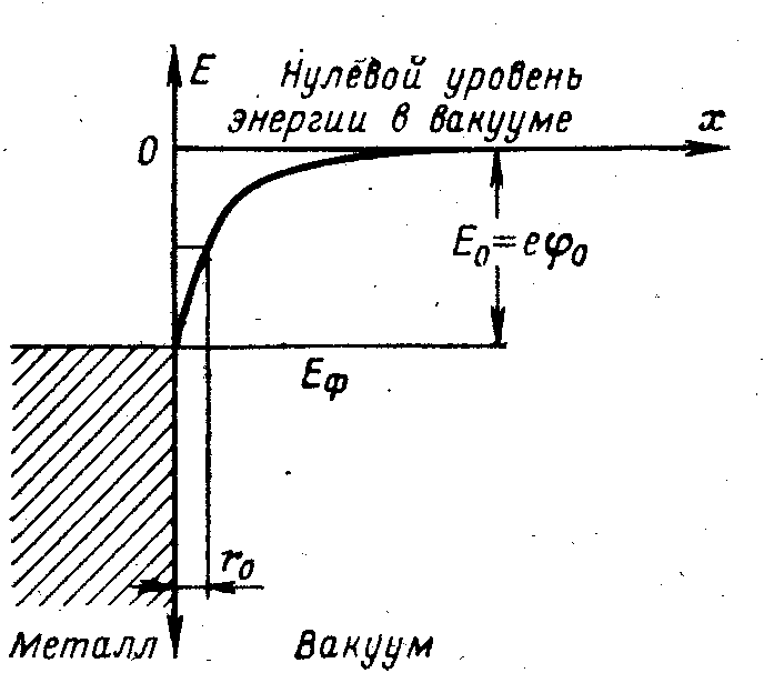 Катодна електроніка