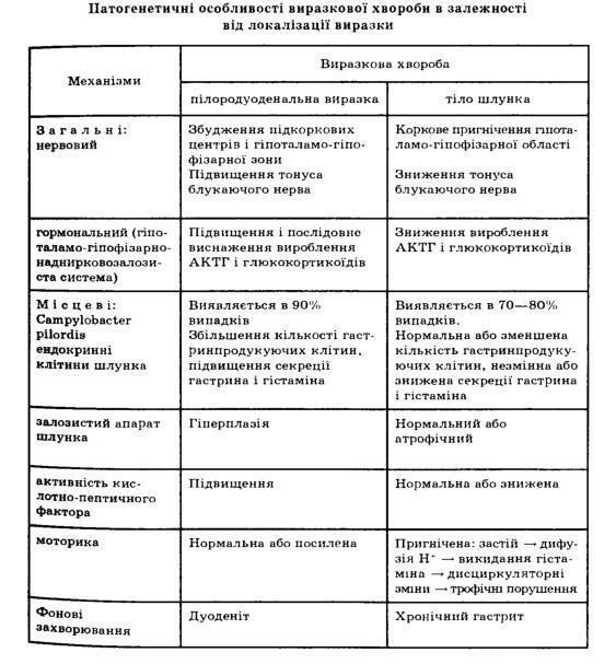 302 Rak Stravohodu Faktori Riziku Fonovi Zahvoryuvannya I Peredrakovi Zmini Makroskopichni I Gistologichni Formi Metastazuvannya Uskladnennya I Prichini Smerti