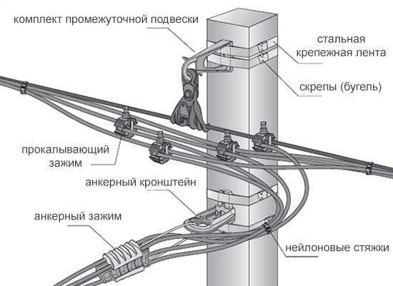 3.Монтаж провода сип 0,4 кВ