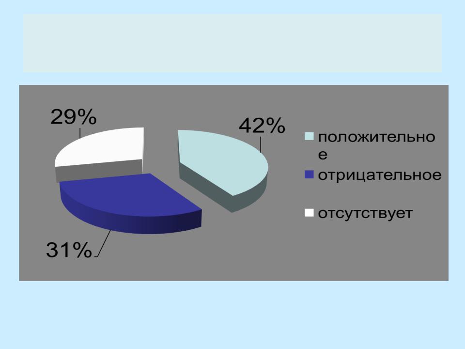 Презентация на тему: Мнение студентов о взаимной связи практического ...