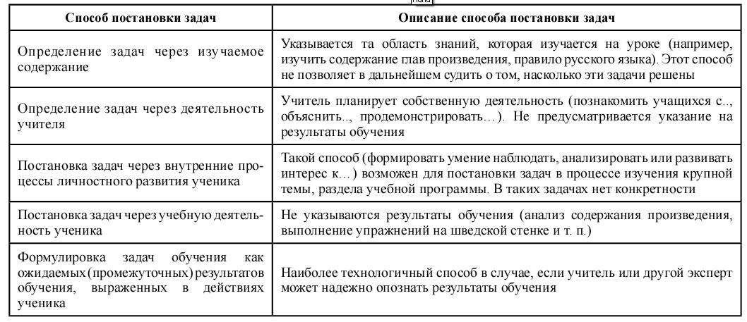 21     -              Modernstudyru