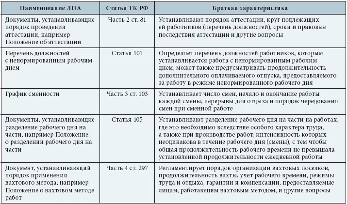 План по трудовому кодексу