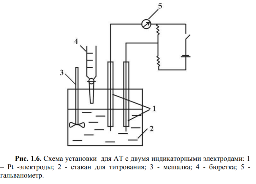 Схема установки для потенциометрического титрования