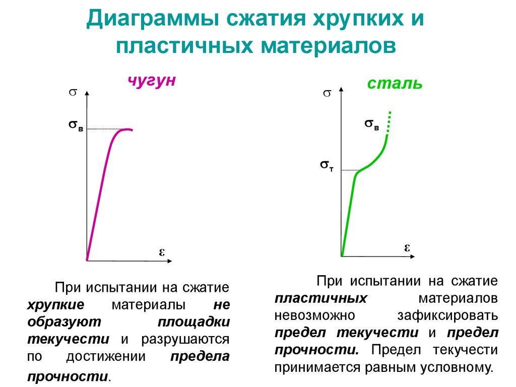 Как электрический ток зависит от напряжения