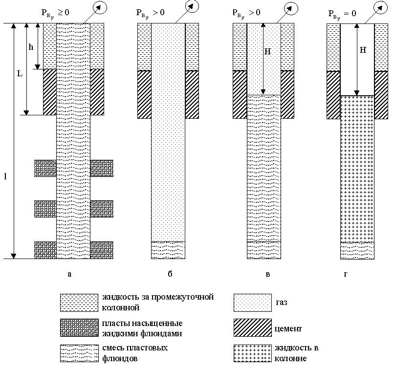 Наружное давление. Избыточное давление в обсадной колонне это. Давление в эксплуатационной колонне. Давление на обсадную колонну. Расчетные схемы обсадных колонн.