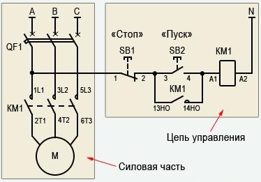 Механический принцип работы катушки магнитного пускателя