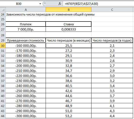 Количество периодов. Функция КПЕР. КПЕР БС. КПЕР В excel примеры.