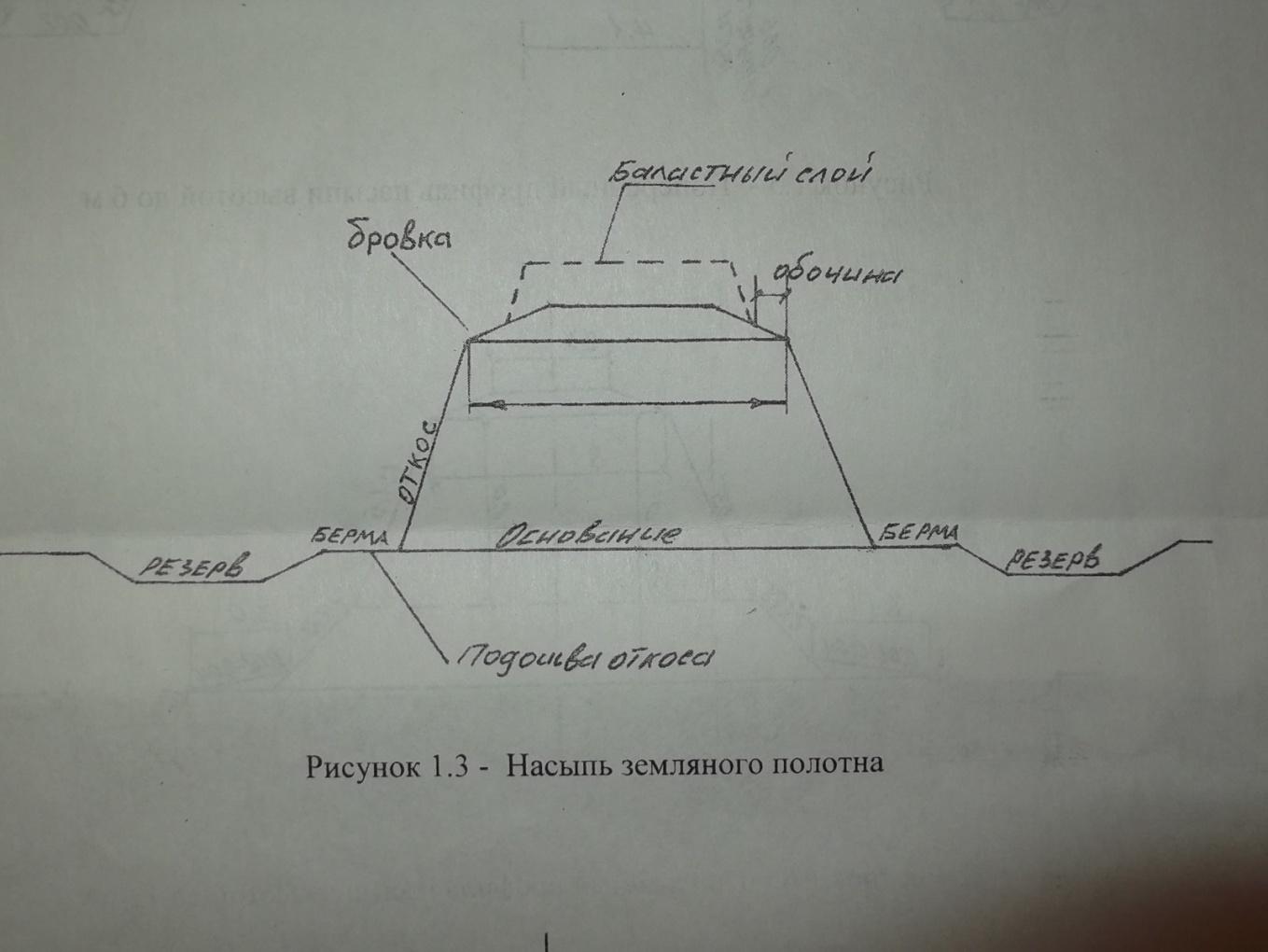 Берма на рисунке