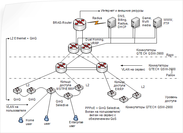 Сети 2 и 3 уровня. Схемы сети l1 l2 l3. L3 схема локальной сети. Схема l2 и l3. Схема построения сети Ethernet.