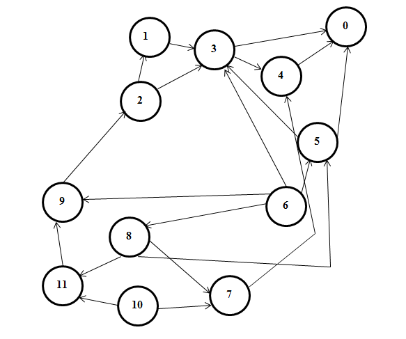 Графы в социальных сетях. Сетевые графы. Сетевая модель графа. Сеть графы.