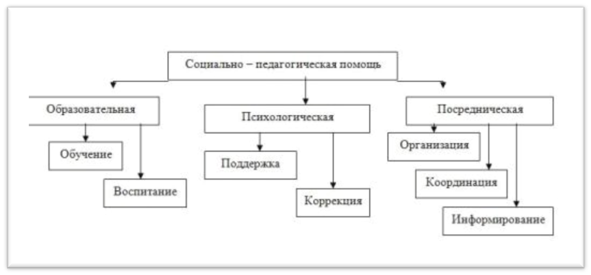 Автоматизированная обработка событий и действий в ИТ