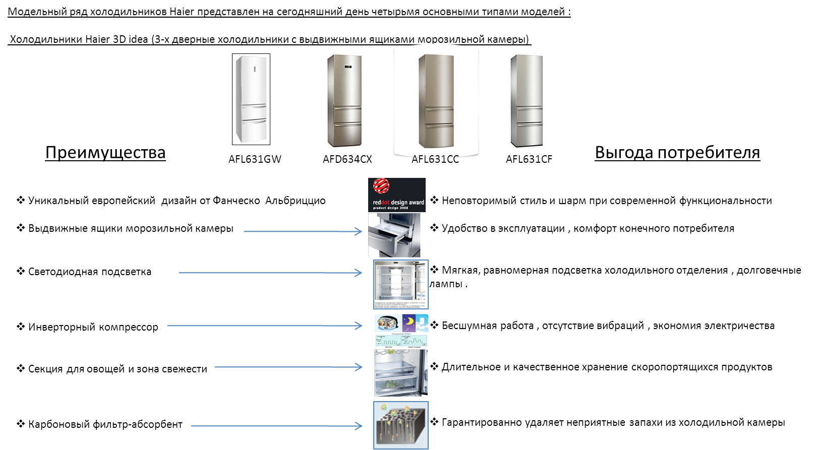 Какая температура в холодильнике haier. Маркировка холодильников Haier расшифровка. Расшифровка модели холодильника Haier. Расшифровка обозначений холодильников Haier. Расшифровка наименования холодильника Haier.