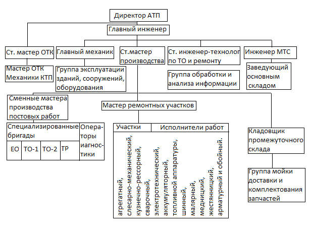 Схема управления атп