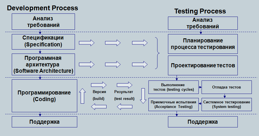 Инженерное обеспечение ремонта: найдено 88 изображений
