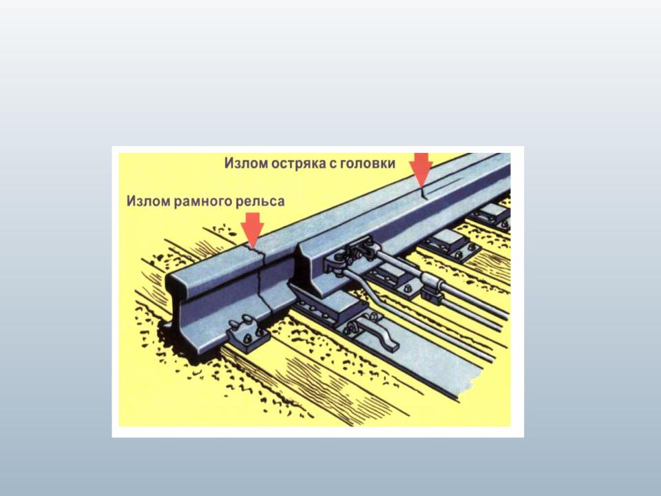 Какими средствами измерения контролирует боковой остряка сдо. 8. Излом крестовины (сердечника, усовика или контррельса)..