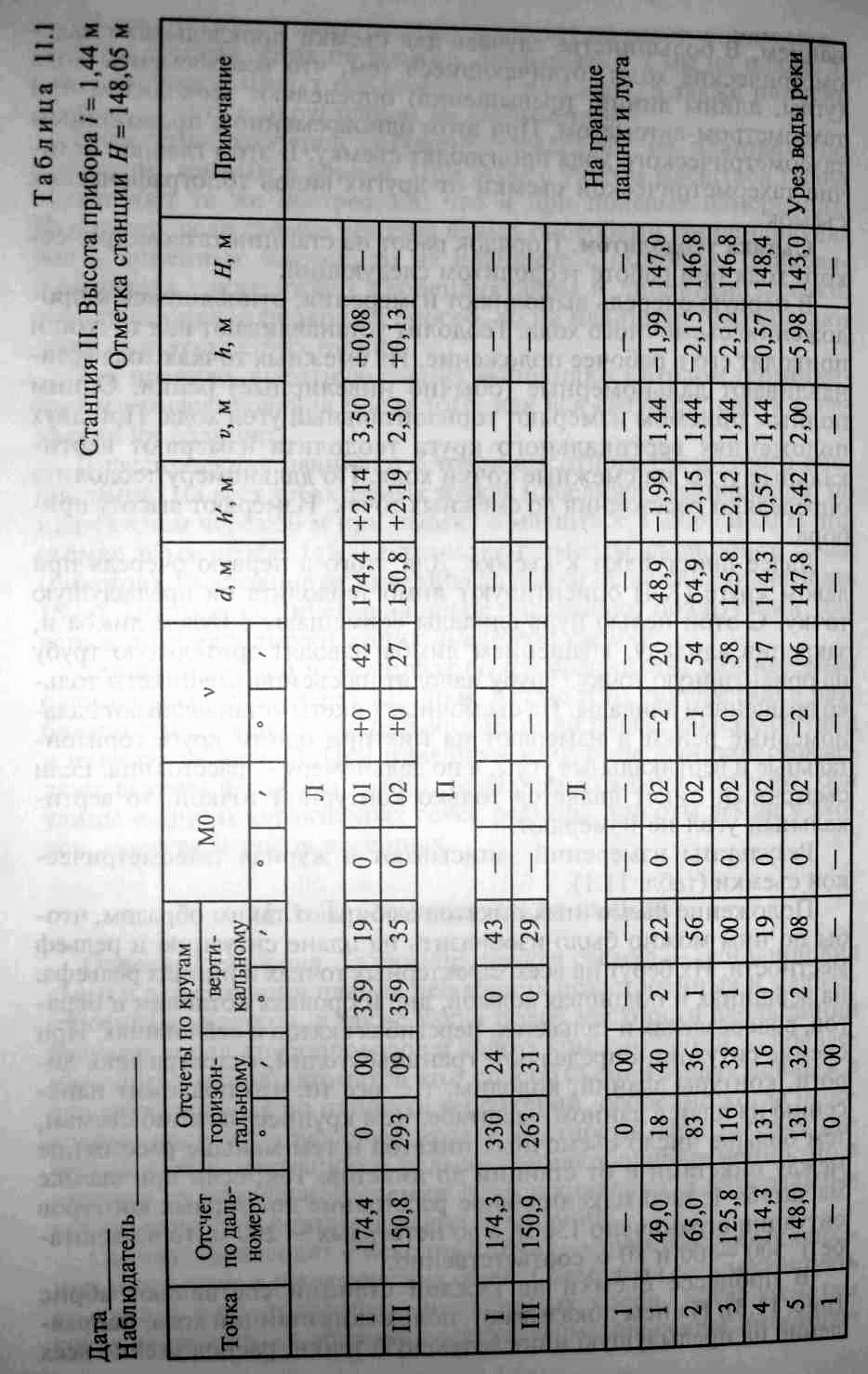 49. Тахеометрическая съёмка. Применяемы приборы. Полевые работы.