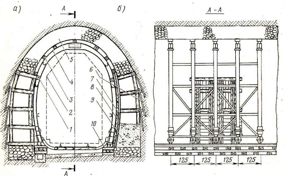 Своды мз. Железобетонная обделка тоннеля чертеж. Железобетонная обделка тоннеля. Схема бетонной монолитной крепи. Рис.5. монолитная бетонная крепь.