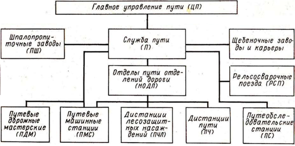 Схема службы без знака