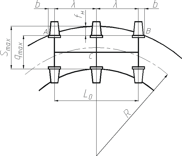 Укажите номинальный размер ширины колеи. Схема свободного вписывания двухосной тележки в кривую. Схема заклиненного вписывания двухосной тележки в кривую. Колесная пара колея 1520. Расчетная схема для определения ширины рельсовой колеи.