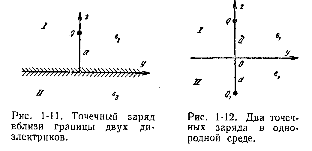 Метод зеркальных изображений