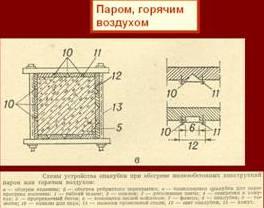 Организация процесса поточного производства бетонных и железобетонных работ