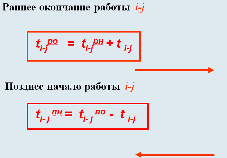 Раннее начало