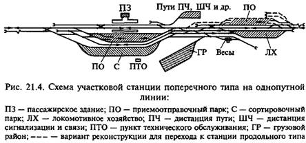 Схема тупиковой пассажирской станции