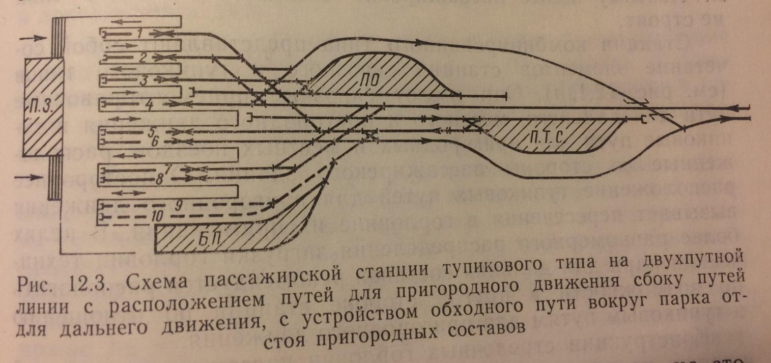 2.2. Сооружения и устройства для технического обслуживания вагонов