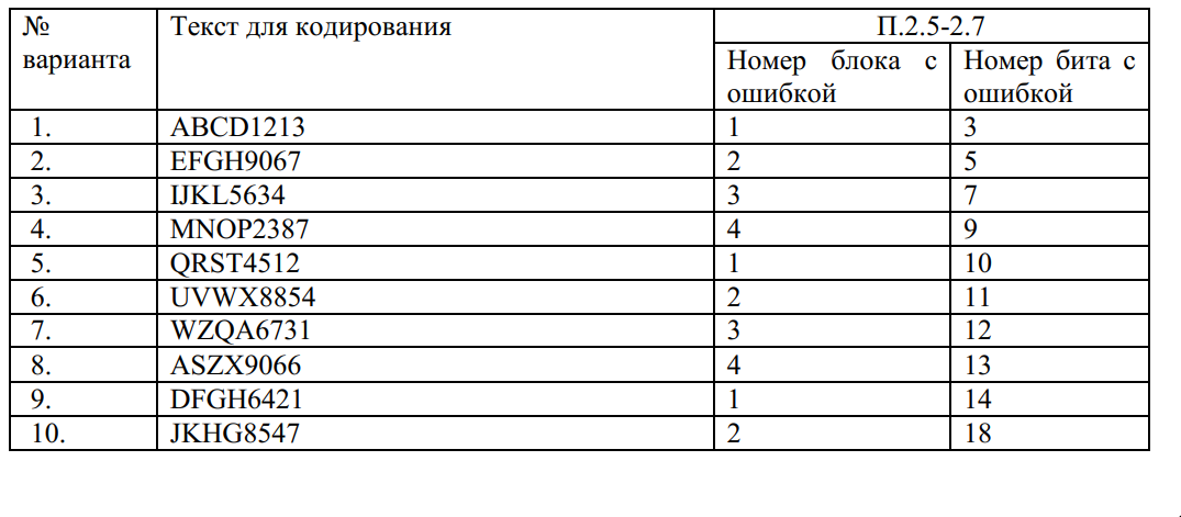 Кодировка