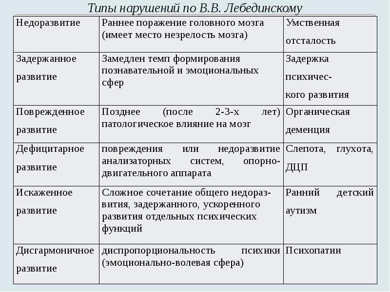 Спец. психология_Лекция 3