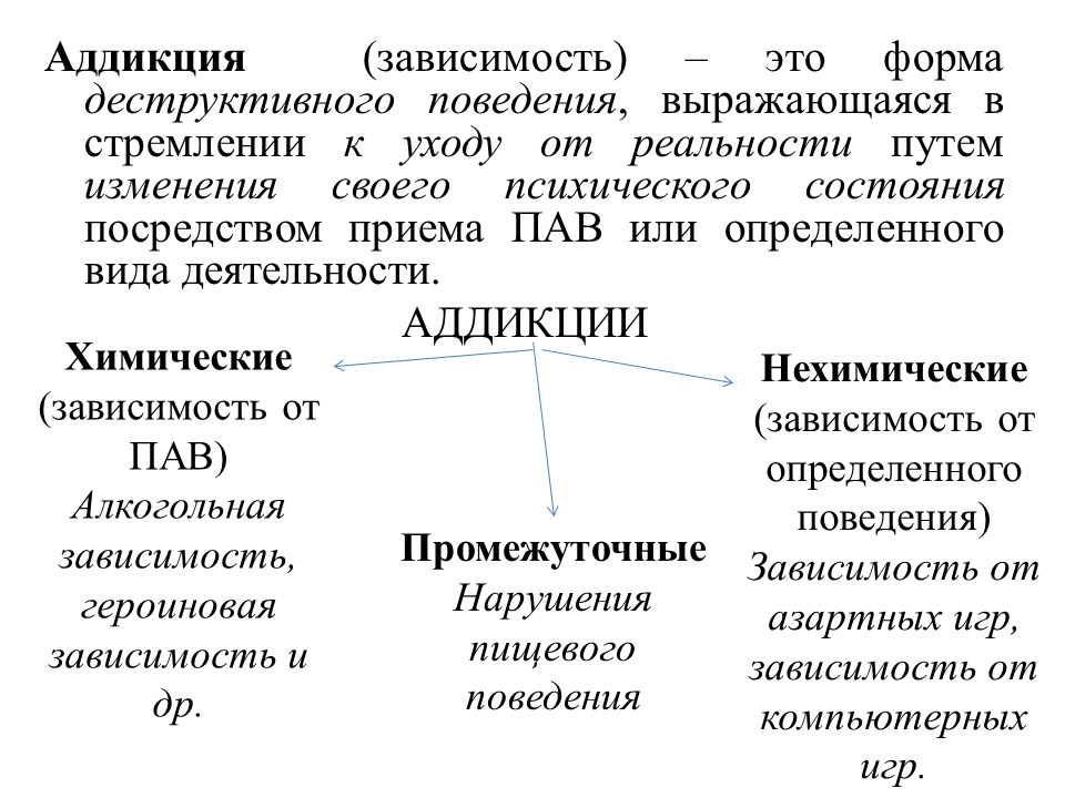 3.Классификация отклоняющегося поведения по е.В.Змановской