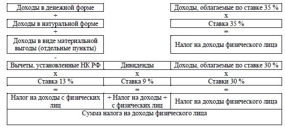 Налог на полученную выгоду самые выгодные зарплатные карты с кэшбеком