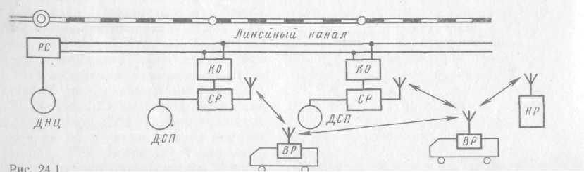 Поездная радиосвязь Поездная радиосвязь
