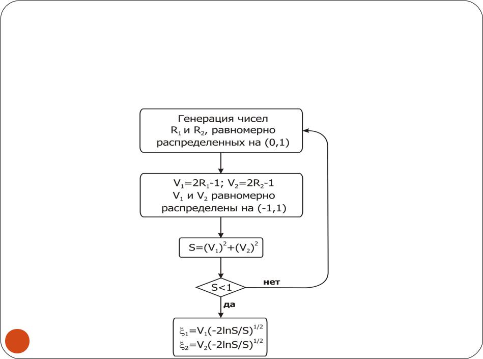 Схема количества. Блок схема для генерации случайных чисел. Блок схема генерация чисел. Блок схема генератора случайных чисел. Алгоритм случайных чисел.