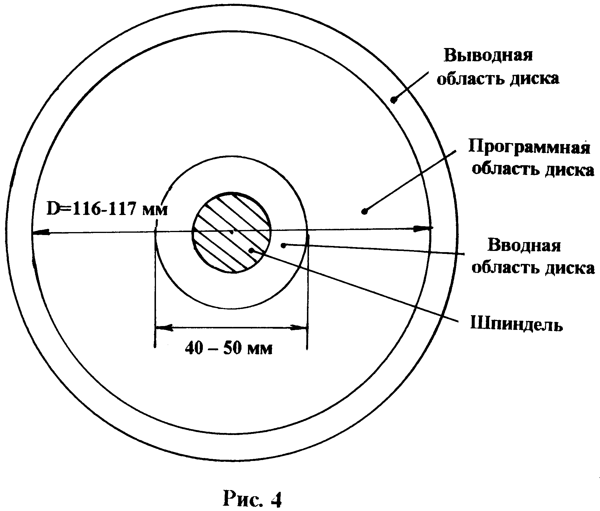 Устройство сд. Структура оптического диска CD ROM. Структура диска CD-RW состоит. Структура CD R диска. Оптический диск схема строения.