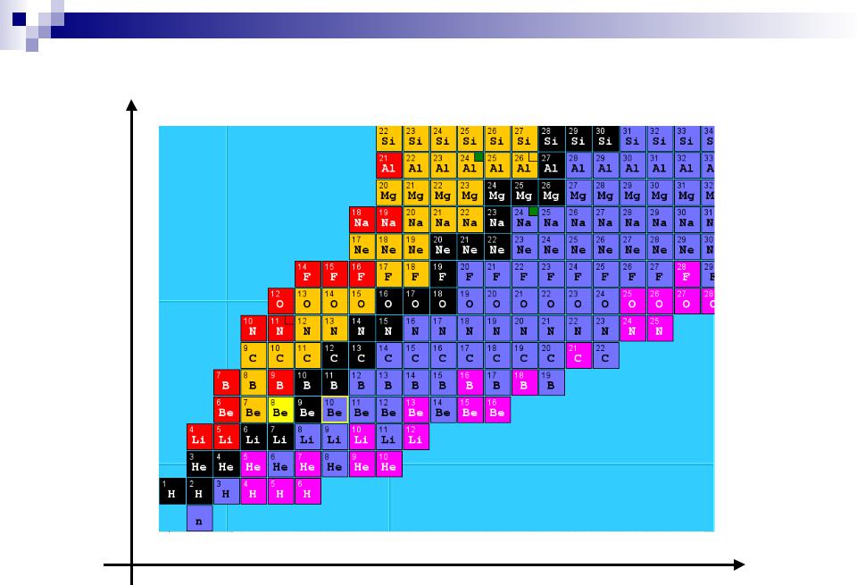 Выбери химический элемент изотопы. Таблица нуклидов химических элементов. Таблица нуклидов Карлсруэ. Таблица масс изотопов химических элементов. Таблица Менделеева для радиохимиков.