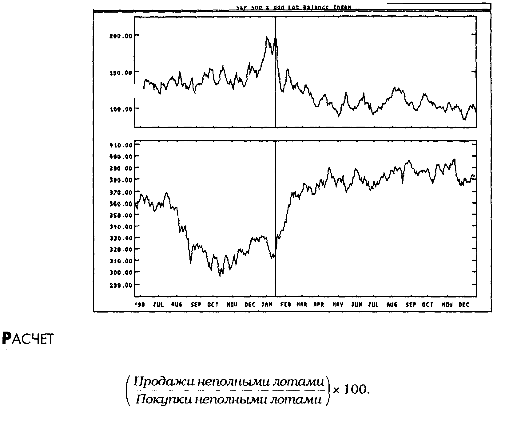 Как продать неполный лот. Индекс баланса. Продажа неполных лотов. WLB Index Balance.