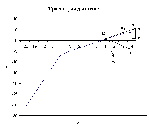 Задание К1